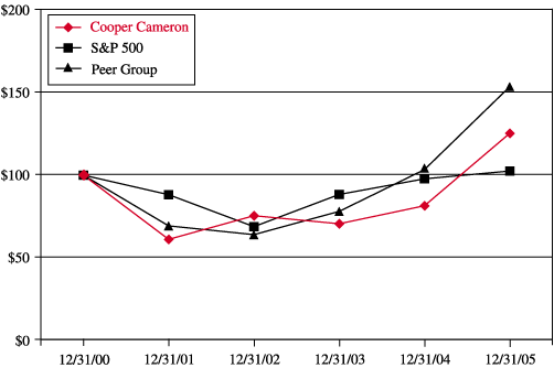 (PERFORMANCE GRAPH)